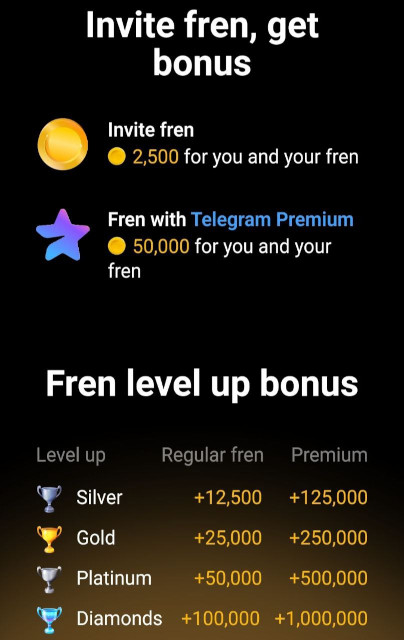 Rewards for invited participants